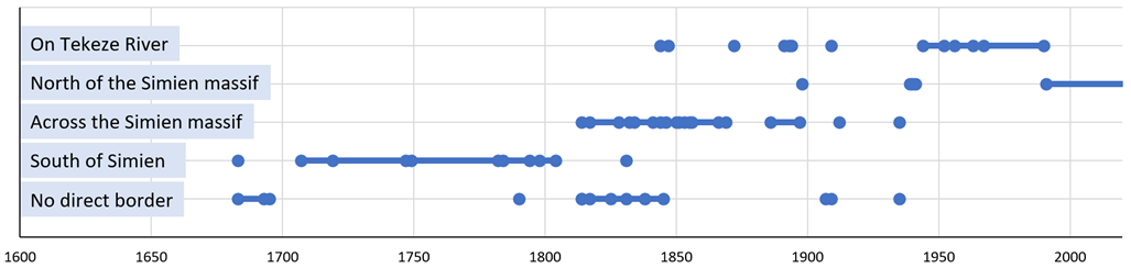 Graphic comparing historical map evidence about the location of the Tigray and Amhara border over time